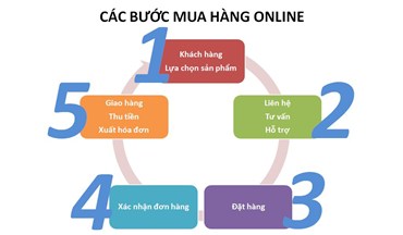 Hướng dẫn mua hàng
